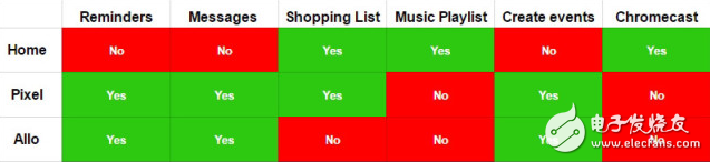 為什么說Echo Show是目前最好的智能音箱？原因有這幾個