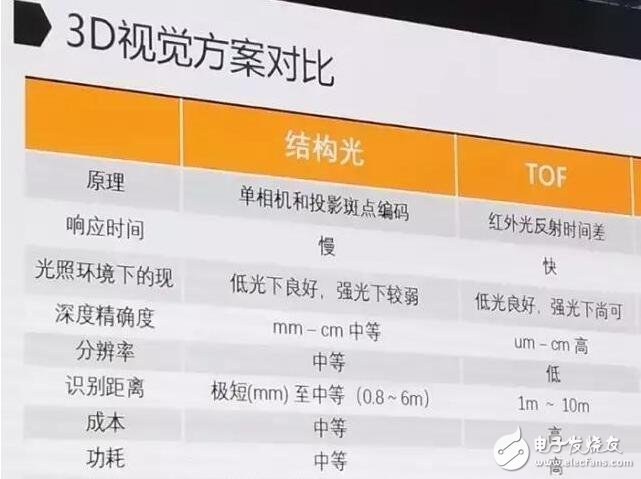 iPhone8什么時(shí)候上市？iPhone8最新消息：iPhone8指紋識(shí)別將取消？詳解蘋(píng)果iPhone8的3D人臉識(shí)別技術(shù)