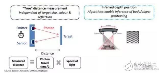 iPhone8什么時(shí)候上市？iPhone8最新消息：iPhone8指紋識(shí)別將取消？詳解蘋(píng)果iPhone8的3D人臉識(shí)別技術(shù)