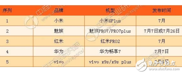 七月新機盤點：小米6Plus、魅族Pro7、紅米Pro2、華為暢享7、vivoX9s/X9sPlus，有沒有你的菜？