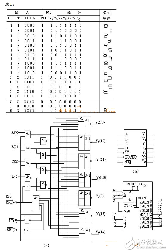 74ls48引腳圖及功能、真值表和典型應(yīng)用電路分解