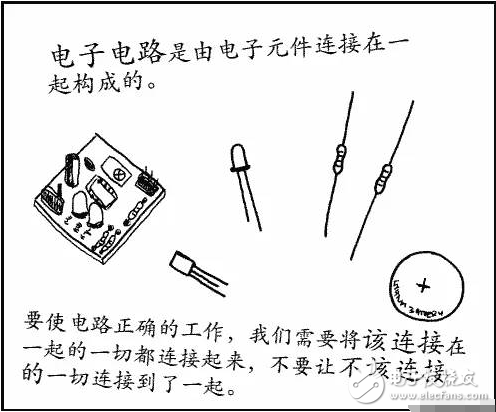 1.選用合適的焊錫，應選用焊接電子元件用的低熔點焊錫絲。