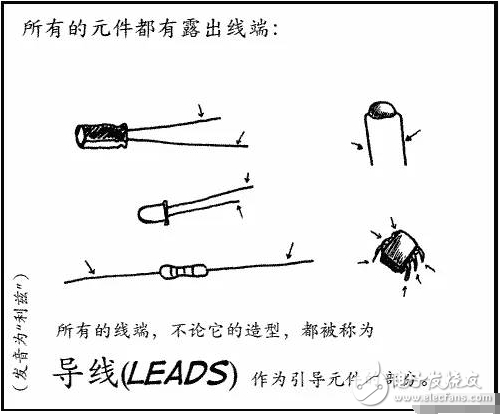 1.選用合適的焊錫，應選用焊接電子元件用的低熔點焊錫絲。