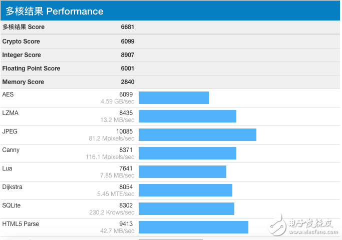 小米mix2什么時候上市?小米mix2最新消息:小米mix2跑分曝光,又一款小米全面屏神機(jī)來襲