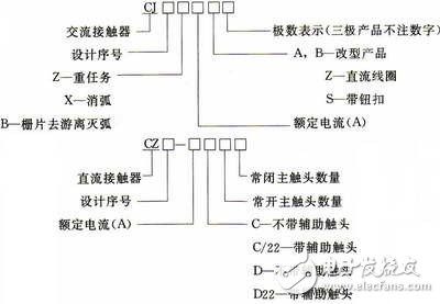 接觸器的型號(hào)及含義