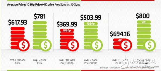 Vega顯卡怎么樣？Vega游戲卡跑分曝光：唯一敵不過的是Nvidia的GTX1080 Ti！
