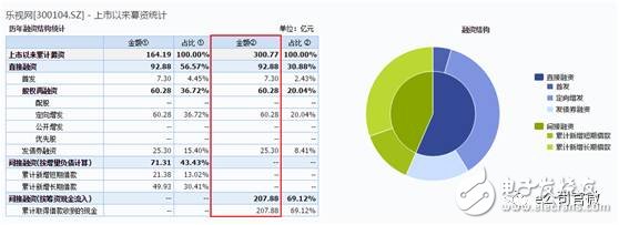 樂視總部躺討債人？