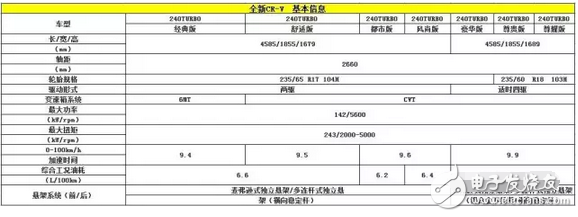 全新本田CR-V配置曝光 L型尾燈組的設計顛覆了以往四代車型的傳統(tǒng)