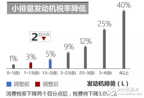 大眾朗逸EA211系列2017款報(bào)價(jià)，搭載全新1.2T發(fā)動(dòng)機(jī)，最大功率81kW