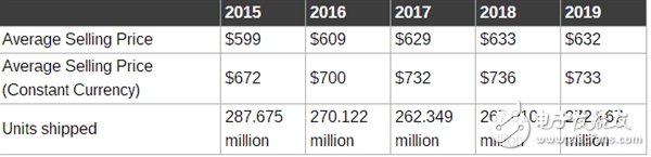 勸大伙還是今年別買(mǎi)了 PC電腦價(jià)格頂峰傷不起
