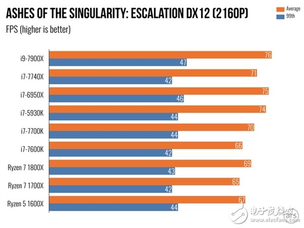 單核性能不敵i7-7740X？Intel Core i9 7900X體驗