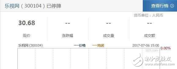 賈躍亭辭職，娛樂圈一大波影視歌明星被坑，最慘的是她！