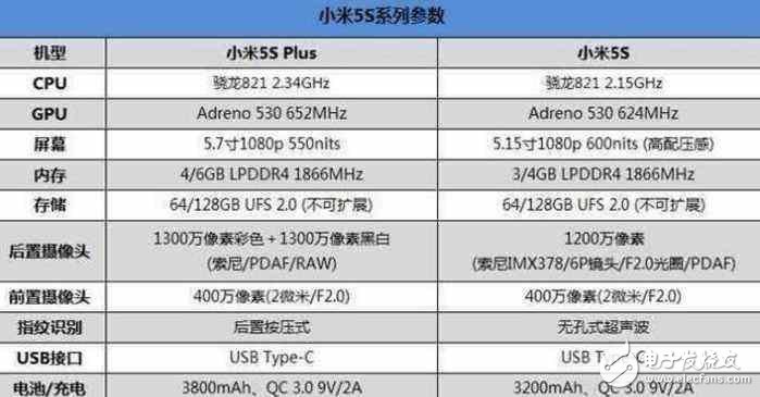 小米6Plus什么時(shí)候上市？小米6Plus曝光不斷，小米5SPlus已跌至“新低價(jià)”！