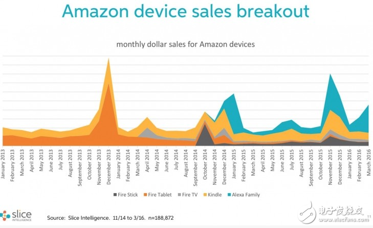 2017年或成智能音箱元年 人工智能也將商業(yè)化？