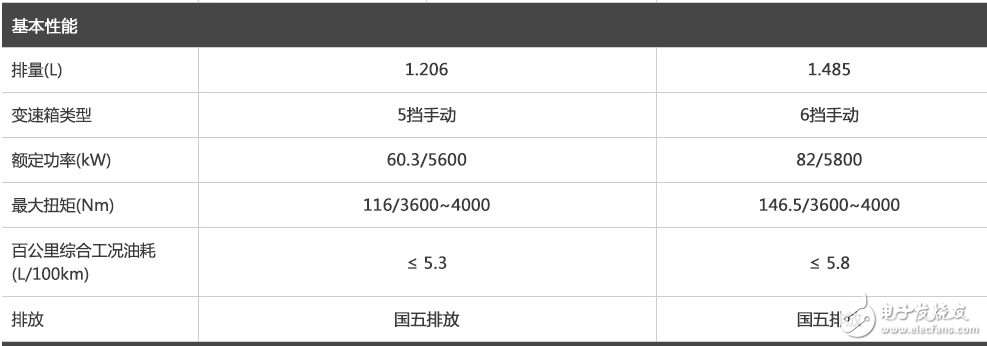 寶駿3101.5L+6MT勁芯.勁全力配置,這樣的寶駿310你會考慮嗎？