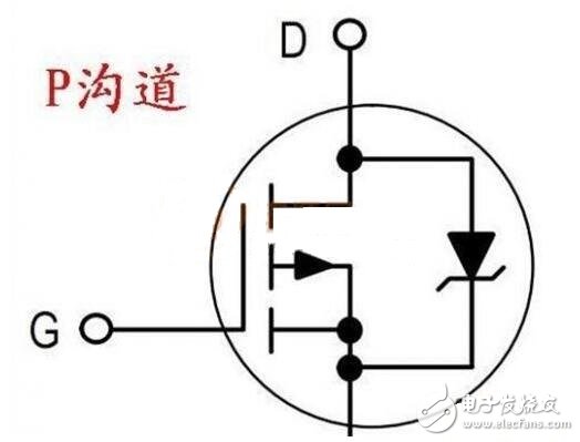 場效應(yīng)管大全（工作原理，作用，特性，驅(qū)動電路，使用方法）