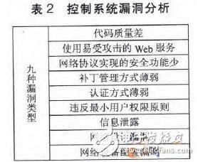 工業(yè)控制(工控)