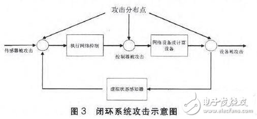 工業(yè)控制(工控)