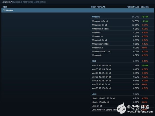 N卡如猛虎！Steam排名讓A卡淚流成河
