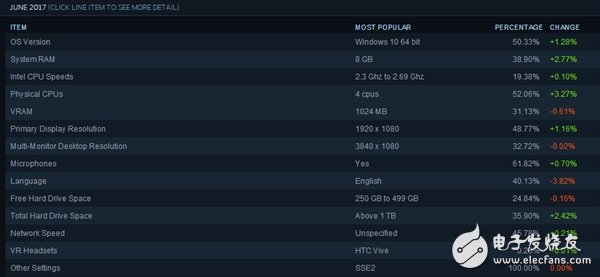 N卡如猛虎！Steam排名讓A卡淚流成河