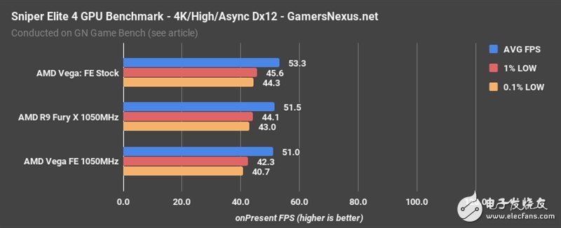 AMD Vega、Fury X同頻對(duì)比：這結(jié)果讓人意想不到
