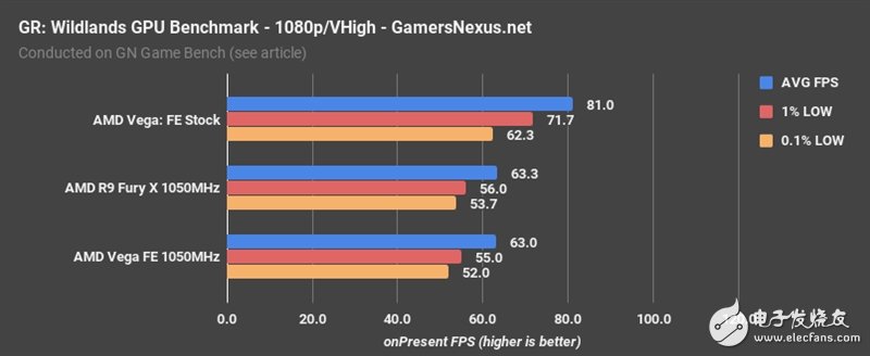 AMD Vega、Fury X同頻對(duì)比：這結(jié)果讓人意想不到