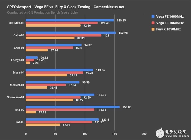 AMD Vega、Fury X同頻對(duì)比：這結(jié)果讓人意想不到