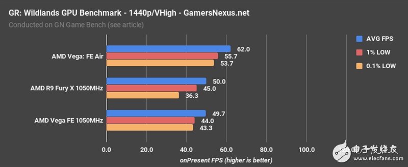 AMD Vega、Fury X同頻對(duì)比：這結(jié)果讓人意想不到