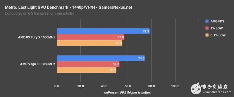 AMD Vega、Fury X同頻對(duì)比：這結(jié)果讓人意想不到