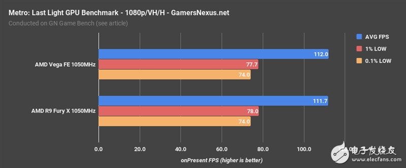 AMD Vega、Fury X同頻對(duì)比：這結(jié)果讓人意想不到