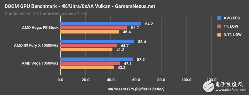 AMD Vega、Fury X同頻對(duì)比：這結(jié)果讓人意想不到