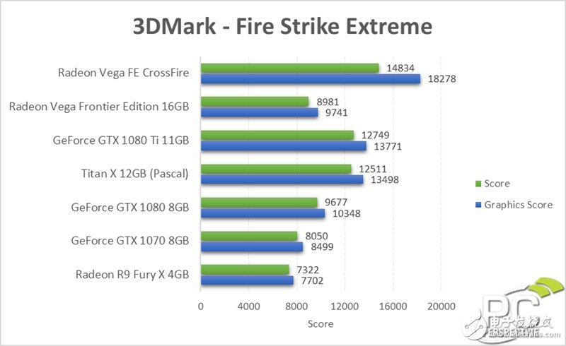 眼紅了 竟然有人搞到了兩塊AMD Vega