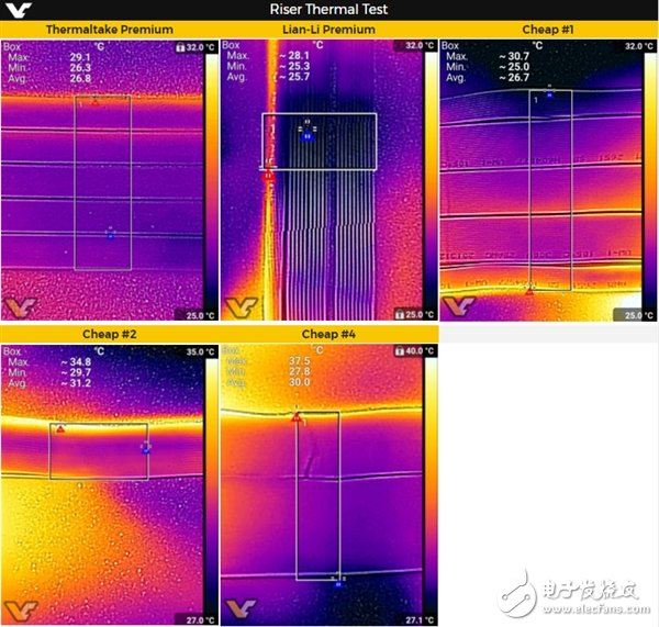 PCI-E延長線哪家性能強(qiáng)？?jī)r(jià)格越貴性能越強(qiáng)  　