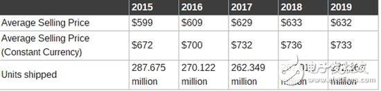 PC電腦漲價(jià)并不是幻覺(jué) 買電腦還是緩一緩吧