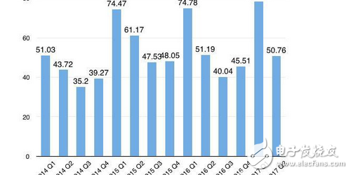 蘋果中國區(qū)業(yè)績還在下滑，iphone8能帶來突破嗎？iPhone 8最新配色：亮銀色鏡面版