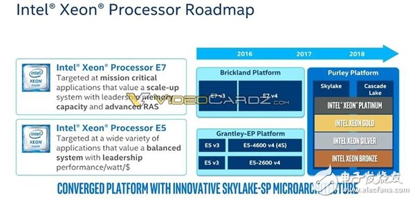 Intel 為反擊AMD 32核推出革命性全新架構(gòu)28核Xeon怒殺而來(lái)