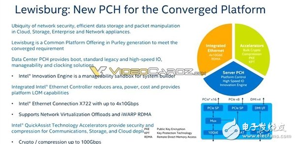 Intel 為反擊AMD 32核推出革命性全新架構(gòu)28核Xeon怒殺而來(lái)