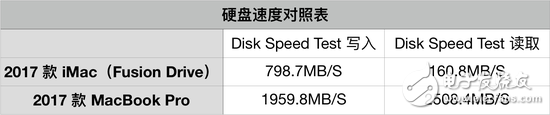 新27英寸iMac評(píng)測(cè)：全身是細(xì)節(jié)的高生產(chǎn)力工作設(shè)備