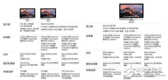 新27英寸iMac評(píng)測(cè)：全身是細(xì)節(jié)的高生產(chǎn)力工作設(shè)備