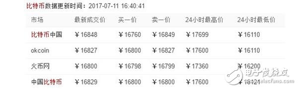 三天就可回本？起底比特幣礦機(jī)逆天發(fā)展史