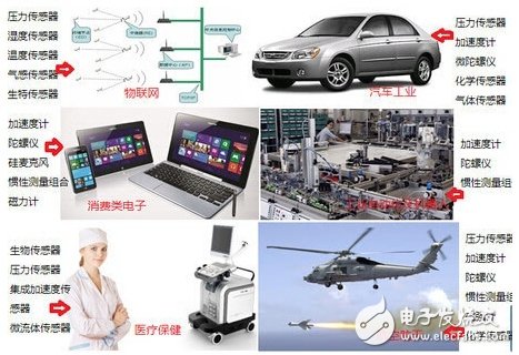 MEMS市場競爭激烈，商機何在？