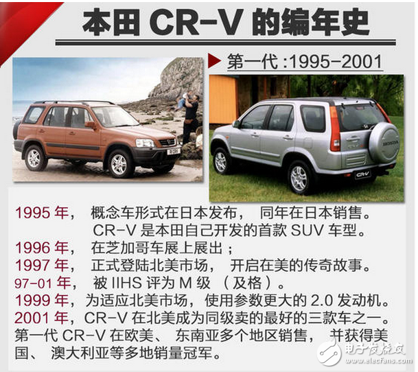 SUV競爭劇烈的當(dāng)下，看看這款本田最重量級(jí)的新車