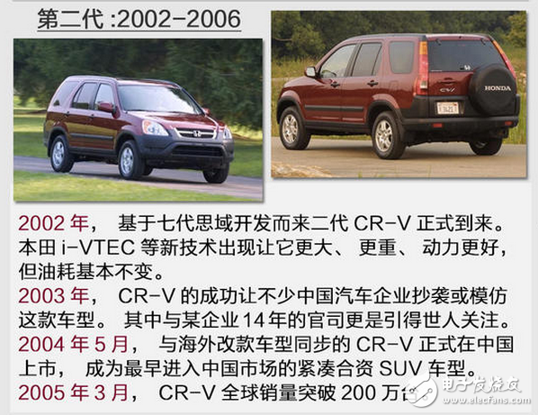 SUV競爭劇烈的當(dāng)下，看看這款本田最重量級(jí)的新車