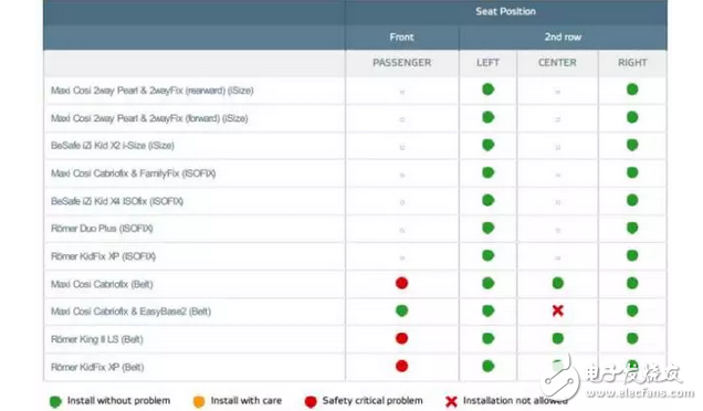 驚喜不意外不？1.5T版本在同級別家用車里177匹，思域兩廂版歐洲NCAP僅得4星