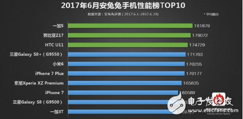 一加手機5怎么樣？一加5評測：真實用戶總結(jié)，一加5的5大特點