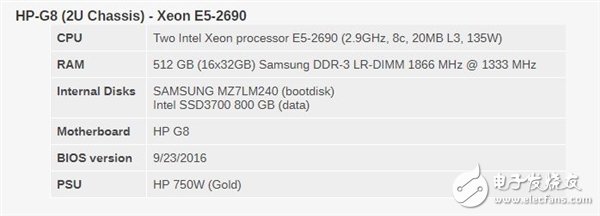 Xeon Platinum 8176到底有多強(qiáng)？與32核AMD EPYC互有勝負(fù)