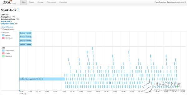 Xeon Platinum 8176到底有多強(qiáng)？與32核AMD EPYC互有勝負(fù)