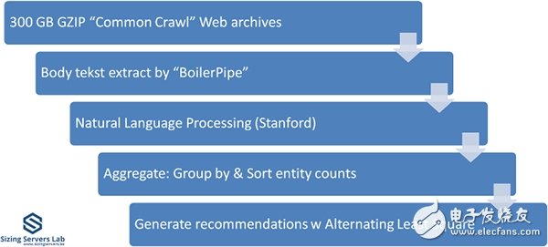 Xeon Platinum 8176到底有多強(qiáng)？與32核AMD EPYC互有勝負(fù)
