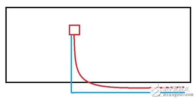 家裝電路施工布線圖解_家裝電路布線圖實(shí)景解讀
