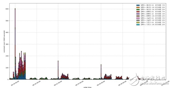 網(wǎng)曝錘子員工泄露了堅果Pro的銷量！　如此程度的泄密讓人大吃一驚